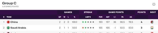 澳大利亚和, 新西兰队, msn