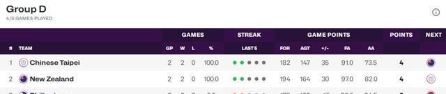 AA, 杯的, 又在第二轮