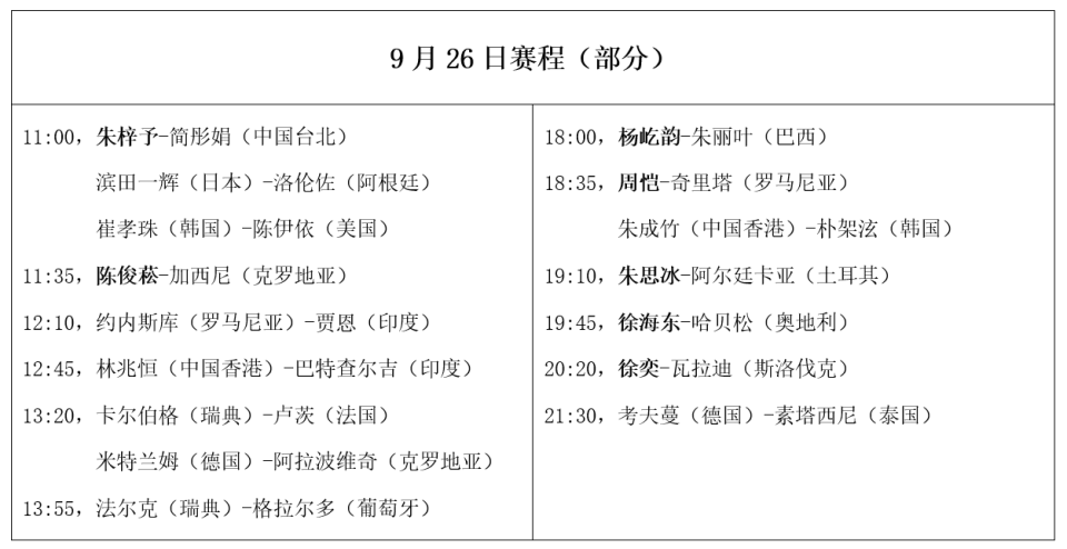 那么其余单, 将出席