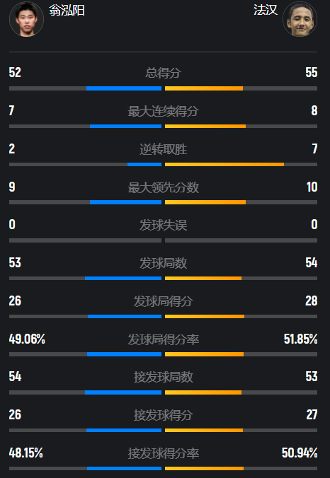 状态, img, 继续猛攻不
