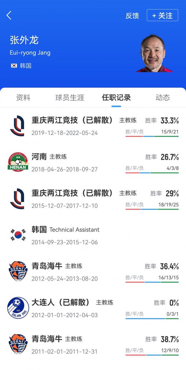 龙主帅, 张外龙曾经